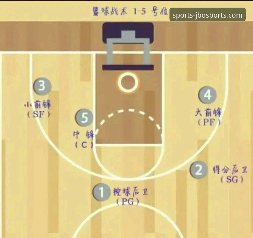 湖人锁定季后赛全流程操作教程：从赛场动态到JBO竞博体育观赛指南