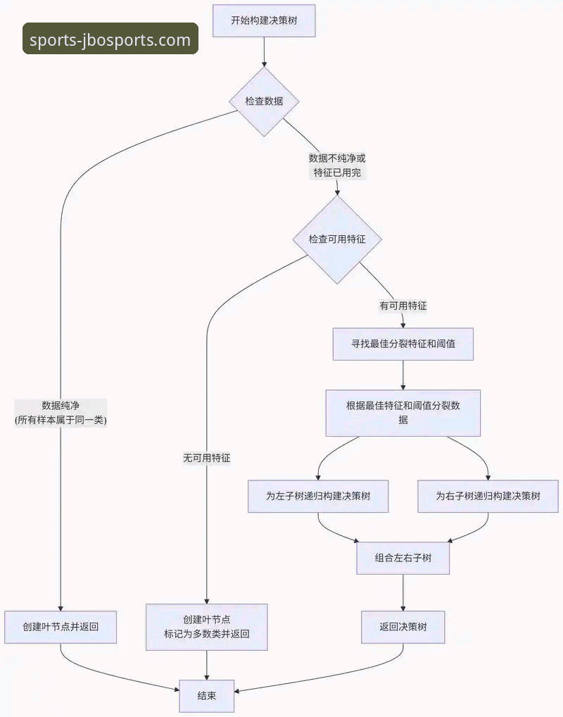 JBO竞博官网真实入口 如何找到JBO竞博官网真实入口?深度解析安全访问的底层逻辑